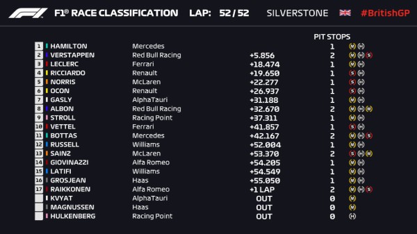 F1イギリスgp決勝 ルイス ハミルトン優勝 フェルスタッペン2位 F1通信