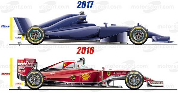 Formula 1 2017　フォーミュラ F1 世界選手権 F1 2017シーズン：ニューマシン発表ウィークを振り返る | F1