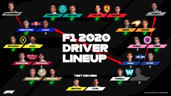 年f1ドライバーラインアップ 6シートが未確定 F1通信