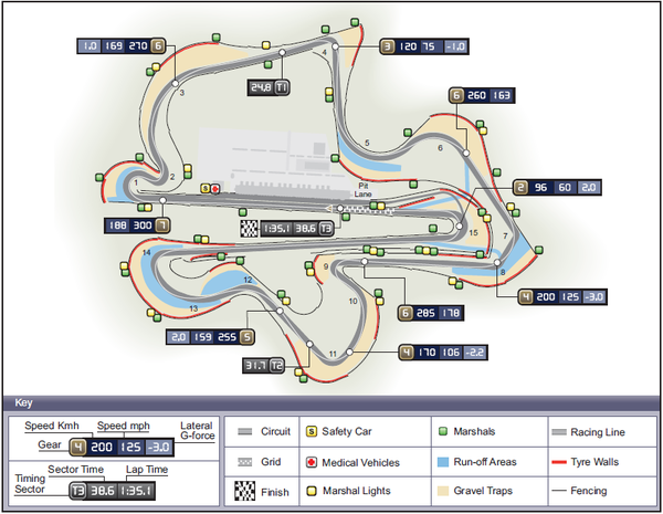 セパン国際サーキット 11年ガイド Fia公式プレスリリース F1通信