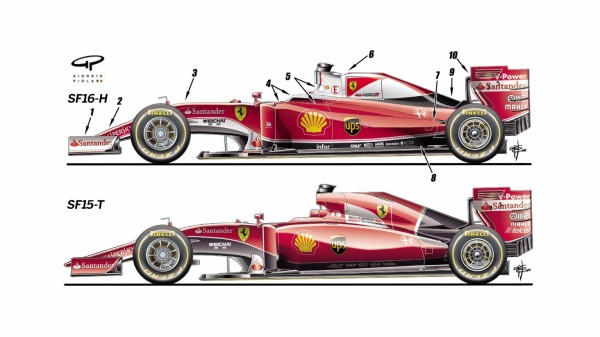 フェラーリsf16 Hの新機軸を詳細分析 16年f1 F1通信