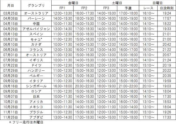 F1 レースのスタートが遅くなる 18年f1レース スケジュール一覧表 F1通信