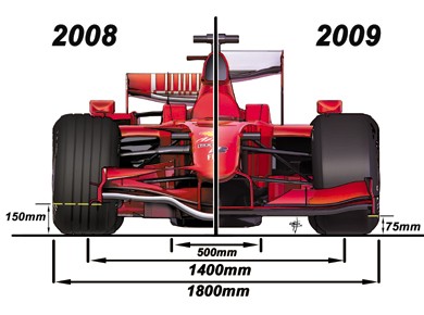 2009年F1規約変更： フロント・ウィング 2008年と2009年の比較 : F1通信