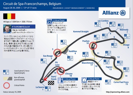 スパ フランコルシャン サーキット ガイド アリアンツ F1通信