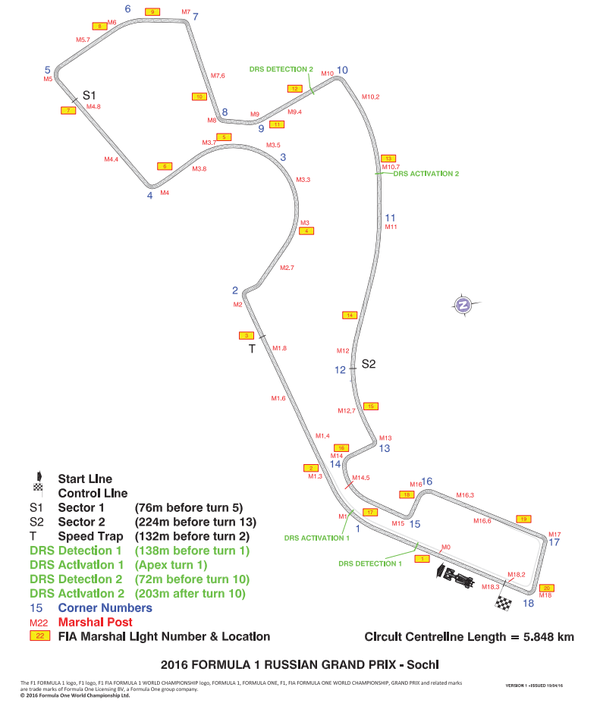 F1ロシアgp 16年サーキット ガイド Fia F1通信