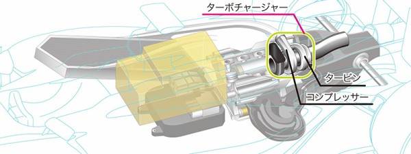 ホンダ F1パワーユニットを解説 公式サイト F1通信