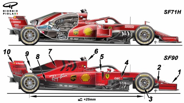 フェラーリSF90：2018年マシンを漸進的に改良 : F1通信