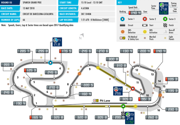 F1スペインgp 18年サーキット ガイド Fia F1通信