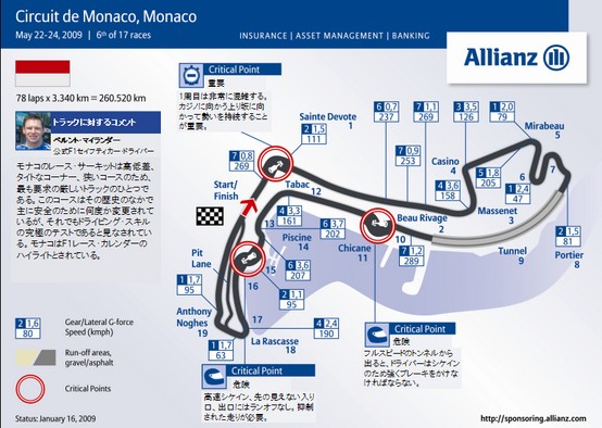 モンテカルロ市街地コース ガイド アリアンツ ブリヂストン F1通信