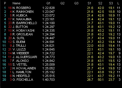 第16戦ブラジルgp予選 Ppバリチェロ 中嶋一貴9位 小林可夢偉11位 F1通信