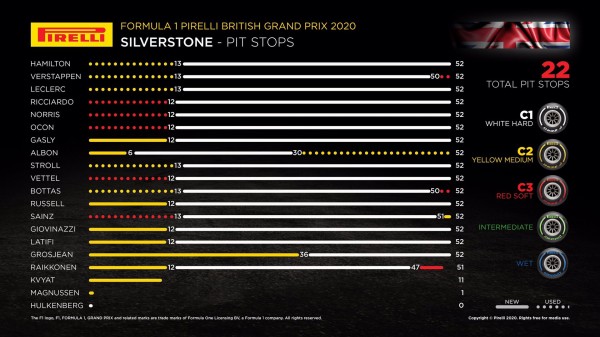 F1イギリスgp決勝 ルイス ハミルトン優勝 フェルスタッペン2位 F1通信