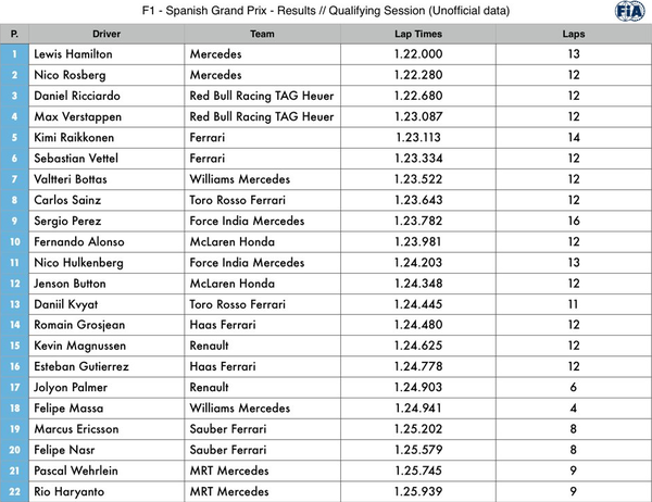 F1モナコgpフリー走行1回目 ハミルトン1位 アロンソ13位 バトン15位 F1通信