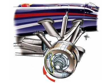 レッドブルrb6 ブレーキ キャリパー位置の変更 F1通信 レッドブルrb6 ブレーキ キャリパー位置の変更 F1通信