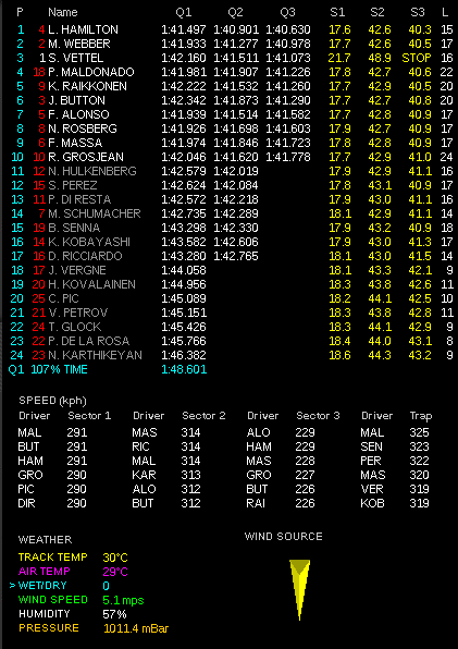 F1第18戦アブダビgp予選 ハミルトンpp 小林可夢偉16位 F1通信