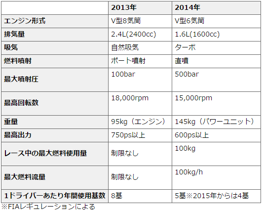 ホンダ F1パワーユニットを解説 公式サイト F1通信