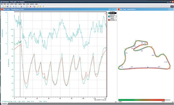 ピトー管の使用方法 F1通信