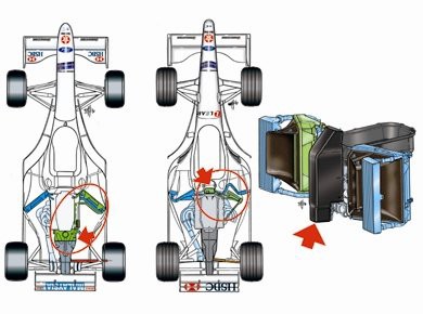 10年の規約変更 大きな燃料タンクの収容 F1通信