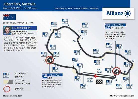 アルバートパーク サーキット ガイド アリアンツ ブリヂストン F1通信