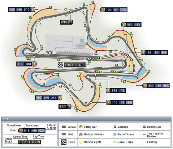 セパン国際サーキット 10年ガイド Fia公式プレスリリース F1通信