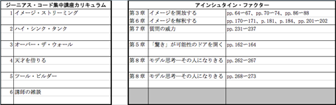 独学で味わう ジーニアス コードとは Martial Alchemy ネコ跨ぎ Blog