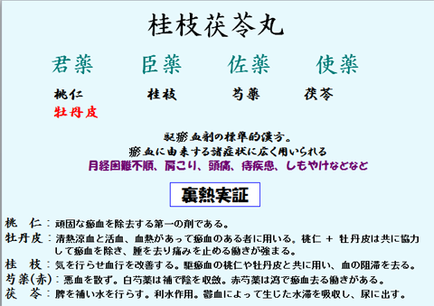 第 6011話 桂枝茯苓丸 当帰芍薬散 笑 堀田清の元気が出るおはなし