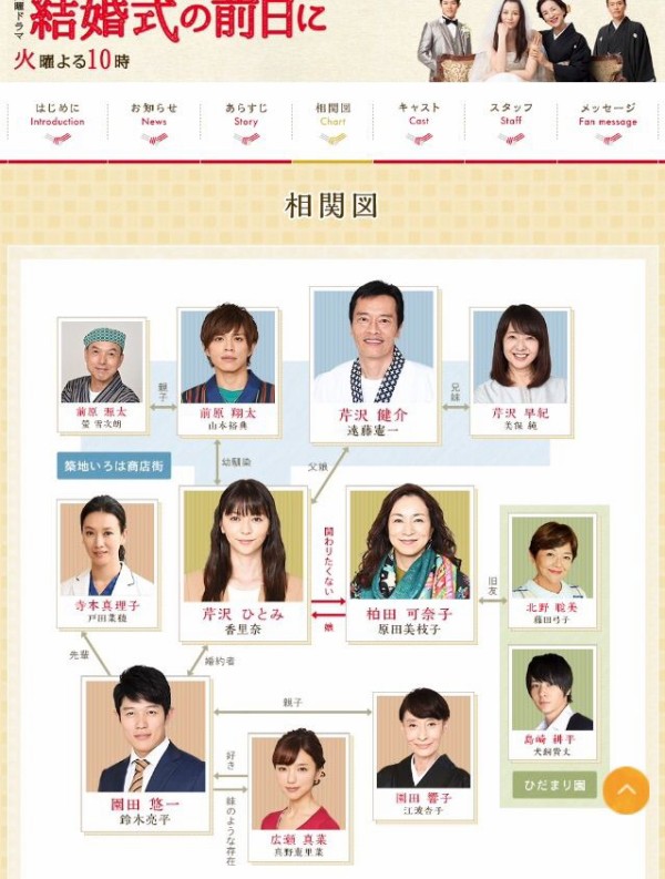 香里奈のドラマにサソードが出ている 仮面ライダー マニアックス