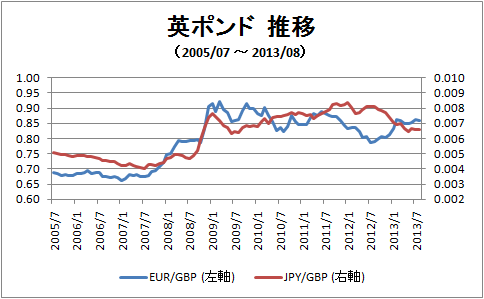 ロンドン五輪と為替 株式日記