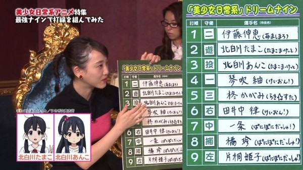 松井玲奈 美少女日常系アニメのキャラで打線を組んでみたｗｗｗｗｗｗｗｗｗｗｗｗｗｗｗ Mashlife通信