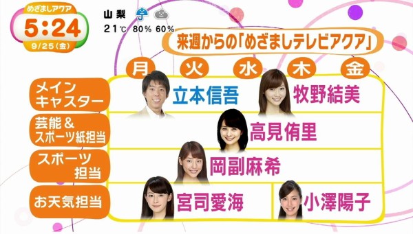 めざましテレビアクアの牧野結美アナ 10月からも続投決定 Mashlife通信