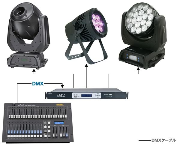 新発売】8ユニバースのDMXポートを搭載するArt-net to DMXコンバーター