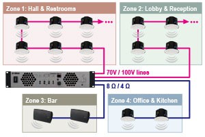 商業空間に最適な機能を搭載しながら高効率を実現したパワーアンプ「XMV4280」と「XMV4140」の２機種が発売開始!! :  舞台照明・音響機材のプロショップ【maskdb.com】ブログ