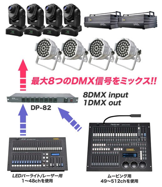 LITE-PUTER『DP-82』DMX信号をミックス！DMXマージャーでより快適なオペレート！ : 舞台照明 ・音響機材のプロショップ【maskdb.com】ブログ