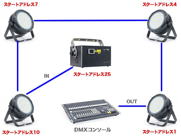 簡易的な照明とレーザーのシステムを組んでみました！『前編』 : 舞台照明・音響機材のプロショップ【maskdb.com】ブログ