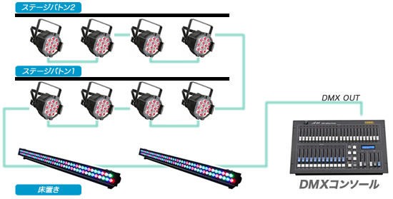 LITE-PUTER『DP-81』DMXスプリッターで配線スッキリ！ : 舞台照明