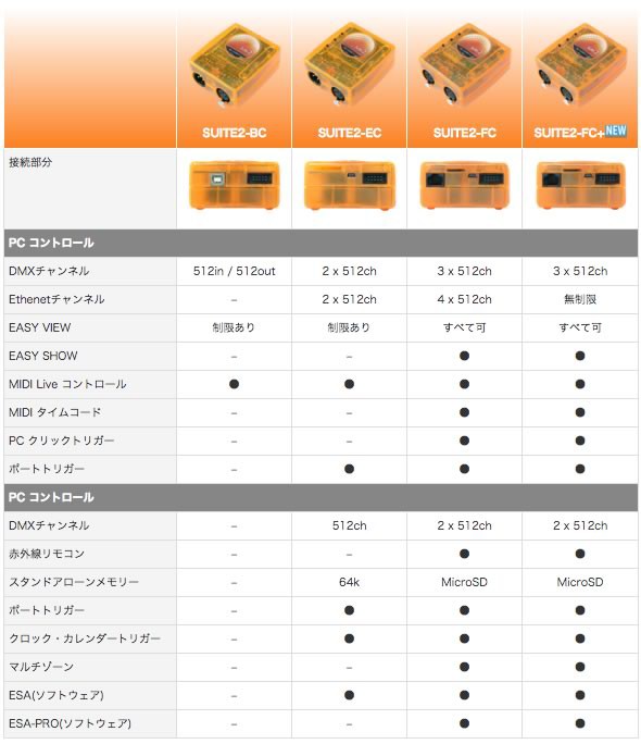 Nicolaudie sunlite マスター塾 第1回 sunliteの歴史とそれぞれの特徴 : 舞台照明 ・音響機材のプロショップ【maskdb.com】ブログ