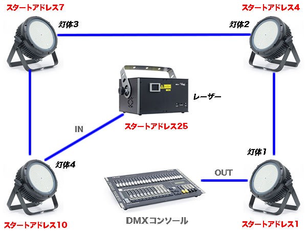 簡易的な照明とレーザーのシステムを組んでみました！『後編』 : 舞台照明・音響機材のプロショップ【maskdb.com】ブログ