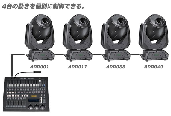 舞台機器 maskdB.com ステージ舞台照明 基礎講座-14 DMXアドレスの設定 : 舞台