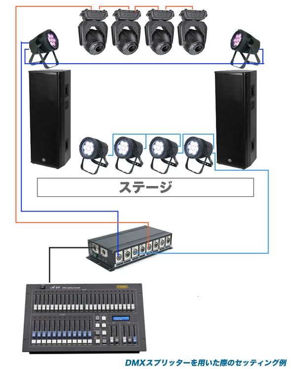 maskdB.com ステージ舞台照明 基礎講座-15 DMXの結線の仕方 : 舞台照明 ...