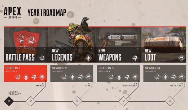 Apexlegends プレイヤー数250万人達成と今後 Apexまとめ速報 Apexlegends プレイヤー数250万人達成と今後 Apexまとめ速報