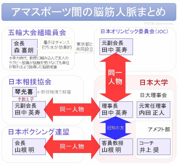 カンロ飴に風評被害 日本ボクシング連盟 山根明会長の カンロ飴以外は間食はしません を受けて 市況かぶ全力２階建