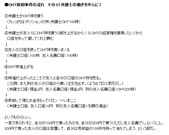 かつて鉄砲取引で脚光を浴び粉飾決算で散ったオー エイチ ティー ブイ テクノロジーの子会社として株式市場にカムバック 市況かぶ全力２階建