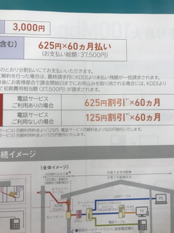 Kddiが高額解約金商法に参入か 契約改定によりauひかり解約時に撤去費用2万8800円を強制徴収へ 市況かぶ全力２階建