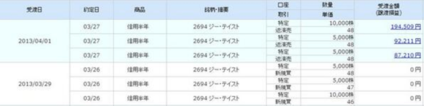 ジー テイストでまた株主優待の悲劇 500円相当お食事券と15 割引券3枚が値段だけ2万400円の高級お食事 割引券に 市況かぶ全力２階建