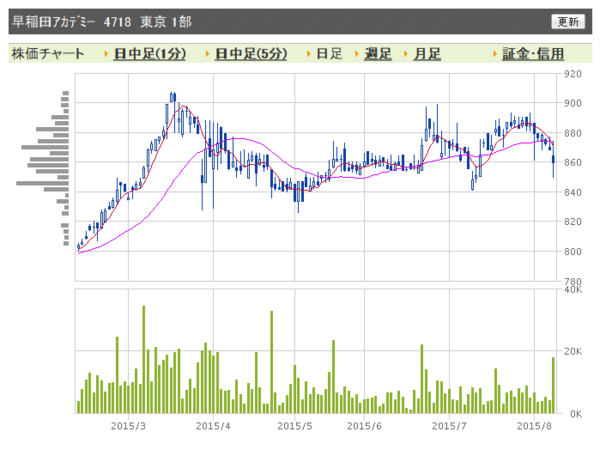 早稲田アカデミーがバカデミー？生徒から預かった財布340個と携帯電話 