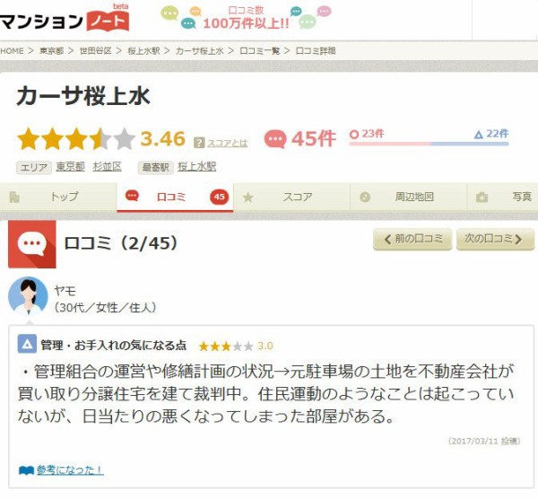 Theグローバル社のグループ会社 カーサ桜上水のマンション敷地に戸建住宅を建てた件で裁判沙汰に 市況かぶ全力2階建
