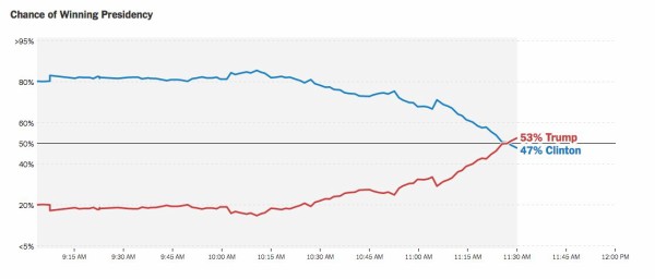 トランプ大統領 爆誕 劇場 衝撃波を一身に浴びた日本市場が大混乱 市況かぶ全力２階建