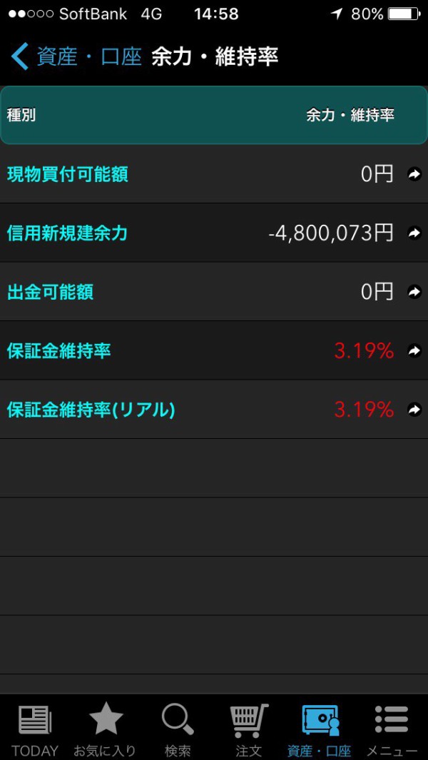 空売りの損失で辛くなったときは 巨額損失を繰り返した西室泰三さんのことを思い出してほしい 市況かぶ全力２階建