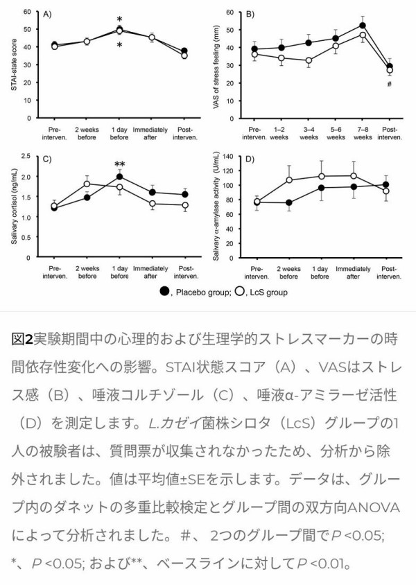 日清ヨークのピルクル400 ヤクルト1000より安い上に効能はほぼ同じな模様 市況かぶ全力２階建