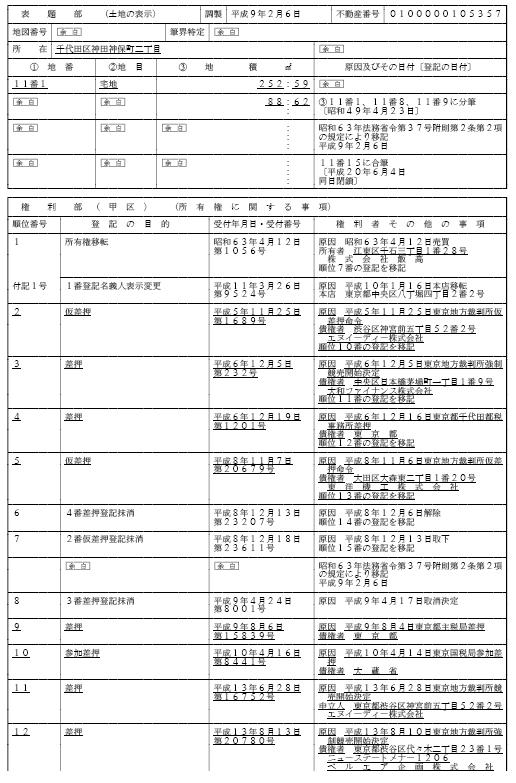 登記の乱れは心の乱れ 綺麗な心は綺麗な不動産登記情報から 市況かぶ全力2階建 登記の乱れは心の乱れ 綺麗な心は綺麗な不動産登記情報から 市況かぶ全力2階建