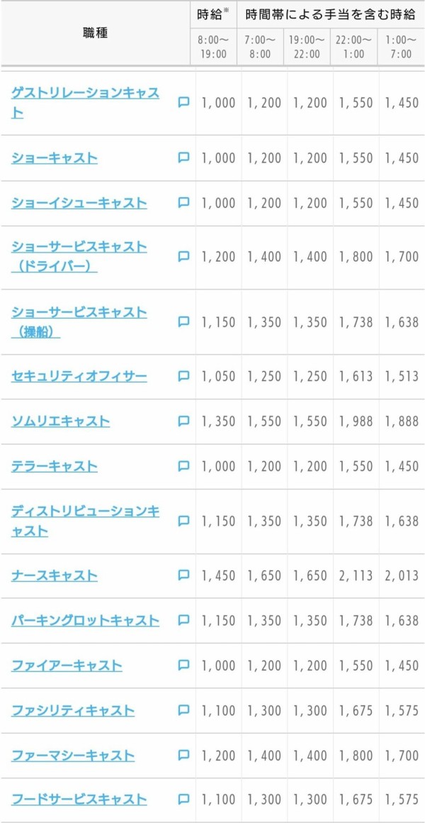 三井不動産 保有するオリエンタルランド株を東京ドーム半個分ほど売却 市況かぶ全力２階建